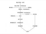 宝威体育-首页校友会章程(讨论稿)