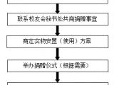 宝威体育-首页办学105周年纪念活动—— 关于校友向母校捐赠说明及流程说明 【6号】公告